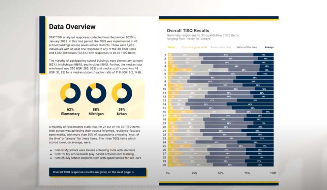 STATCOM report image